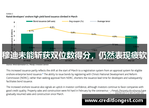 穆迪未能斩获双位数得分，仍然表现疲软